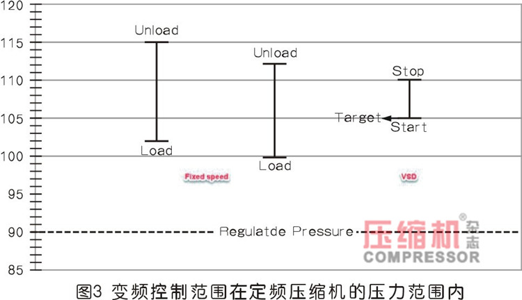 壓縮空氣化學包裝應(yīng)用節(jié)能案例