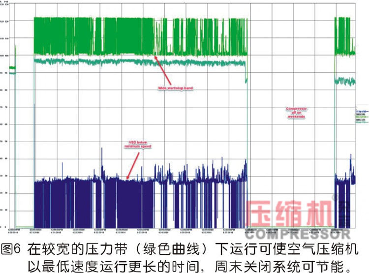 壓縮空氣化學包裝應(yīng)用節(jié)能案例