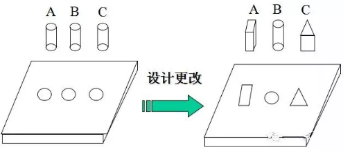 空壓機產品設計師應該了解的防呆設計原理