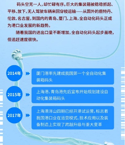 空壓機企業項目展示：英威騰自動化率90%以上的“無人港”，到底有多神？