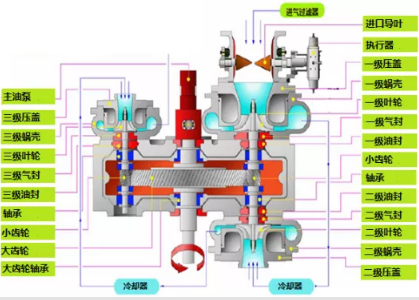 鮑斯離心式空壓機(jī)，工業(yè)領(lǐng)域中發(fā)揮不可替代作用！