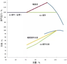 鮑斯離心式空壓機(jī)，工業(yè)領(lǐng)域中發(fā)揮不可替代作用！