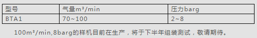 鮑斯離心式空壓機(jī)，工業(yè)領(lǐng)域中發(fā)揮不可替代作用！