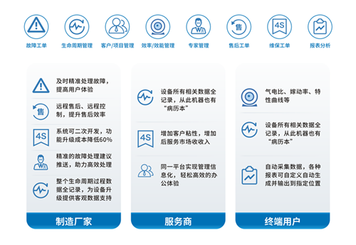 英威騰空壓機物聯網平臺助力企業(yè)降本增效