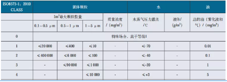 行業(yè)應(yīng)用：為什么說壓縮空氣對(duì)噴涂工作至關(guān)重要？