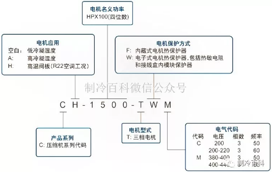 谷輪壓縮機(jī)型號說明與匹數(shù)算法