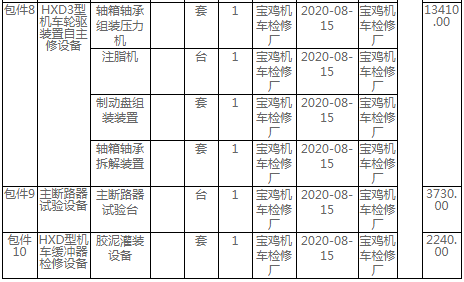 西安局集團公司2020年和諧型機車自主修工裝設備購置招標