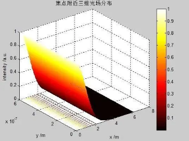 壓縮機(jī)行業(yè)快訊：哈工大被禁用MATLAB，國產(chǎn)工業(yè)軟件崛起刻不容緩