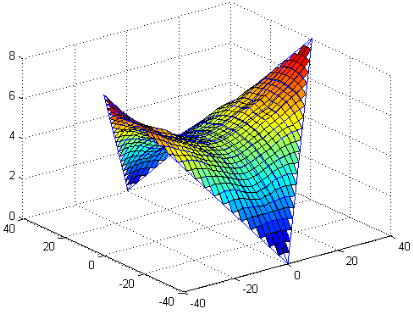 壓縮機(jī)行業(yè)快訊：哈工大被禁用MATLAB，國產(chǎn)工業(yè)軟件崛起刻不容緩