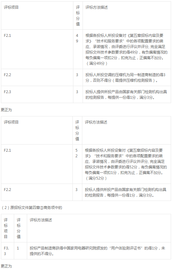 連江二中空調機采購項目標前更正公告