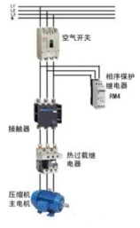 不同的壓縮機(jī)啟動(dòng)方式，有不同的實(shí)際效果