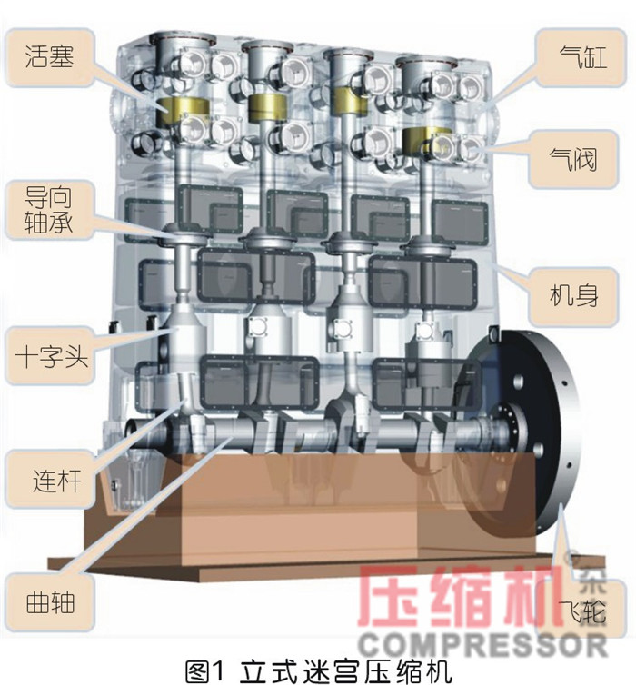 國產(chǎn)BOG壓縮機(jī)質(zhì)量控制及設(shè)計探究