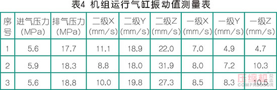 高壓往復壓縮機氣缸磨損問題分析及管理