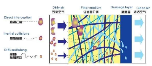 PET吹瓶吹塑行業中的很多缺陷由壓縮空氣造成，后處理設備選擇尤為重要！