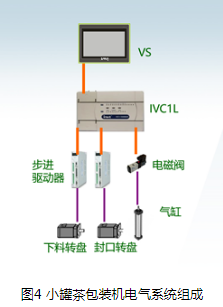 壓縮機企業動態：英威騰控制系統在茶包裝設備上的應用