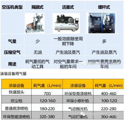 壓縮機(jī)在汽車噴涂行業(yè)應(yīng)用廣泛，發(fā)展趨勢(shì)未來可期！