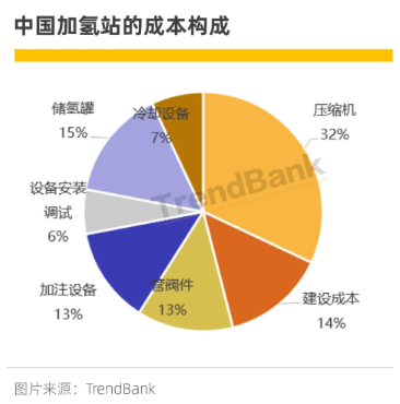 三年市占率從0到30%，國產(chǎn)隔膜壓縮機(jī)企業(yè)中鼎恒盛的“秘訣”