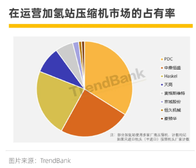 三年市占率從0到30%，國產(chǎn)隔膜壓縮機(jī)企業(yè)中鼎恒盛的“秘訣”