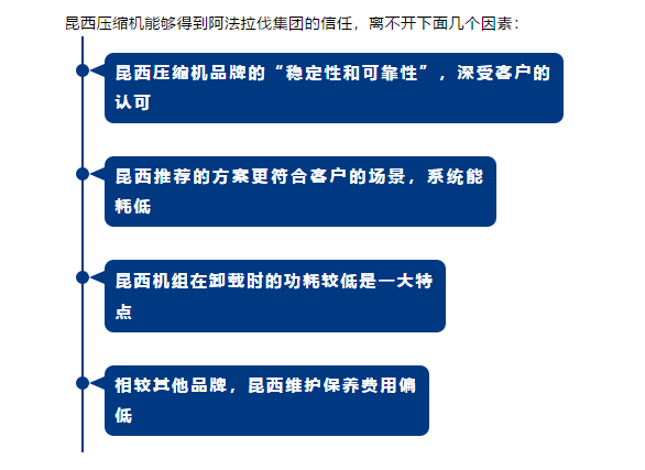 昆西壓縮機應用于阿法拉伐項目