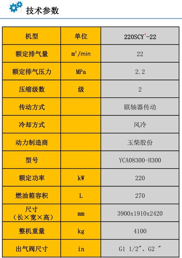 志高新產品：四款二級壓縮機型推薦