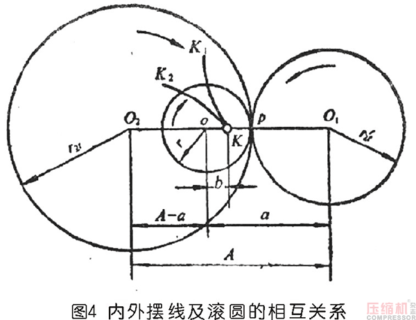 螺桿轉子組成齒曲線及其設計方法研究