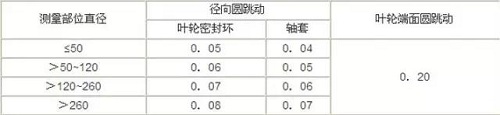 化工廠常見設備檢修知識大盤點(離心泵、壓縮機、風機、閥門、儀表)