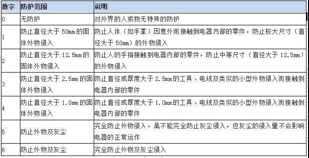 防爆電機技術要點、選型，一文搞定！