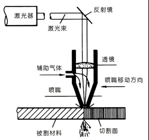 為什么建議使用激光切割專用空壓機？