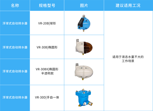 鮑斯氣質(zhì) ｜ 空壓機系統(tǒng)中的排水器，原來有這么多種！