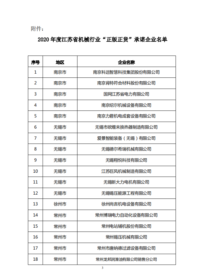 江蘇省壓縮機企業(yè)“正版正貨”承諾名單