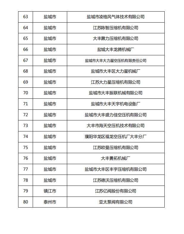 江蘇省壓縮機企業(yè)“正版正貨”承諾名單