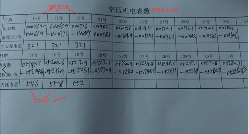 捷豹永磁螺桿空壓機助力新能源企業實現節能升級