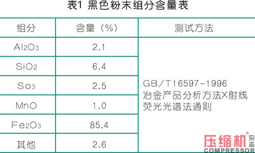 天然氣壓縮機(jī)組停機(jī)故障分析及對策