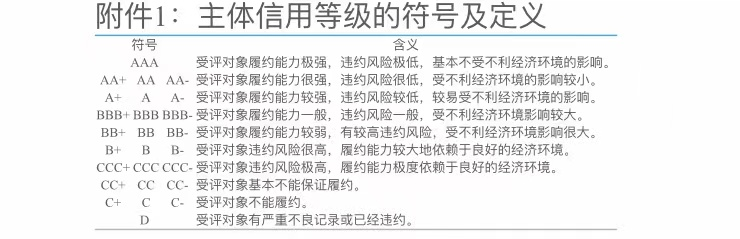 浙江開山壓縮機股份有限公司獲得AA+級商業信用等級認證