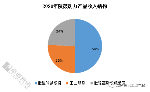 2020國內上市工業氣體公司實現同比正增長