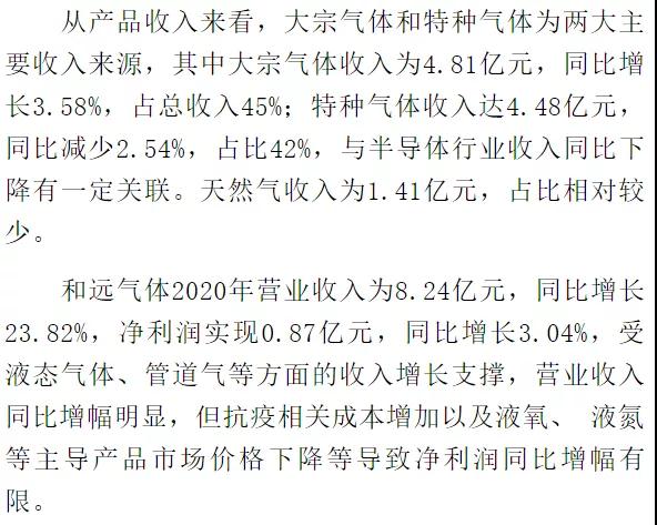 2020國內上市工業氣體公司實現同比正增長