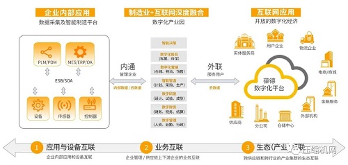 數字化葆德｜佛山制造業數字化轉型企業代表座談會