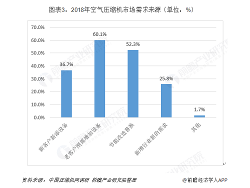 助力碳達(dá)峰 碳中和！捷豹永磁螺桿空壓機加碼綠色制造