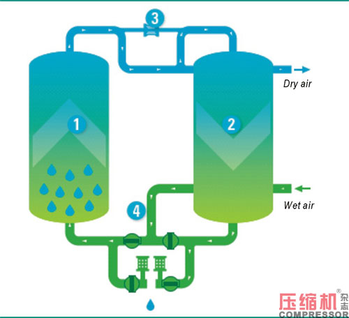 不同型式干燥機應用與選擇分析