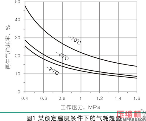 不同型式干燥機應用與選擇分析