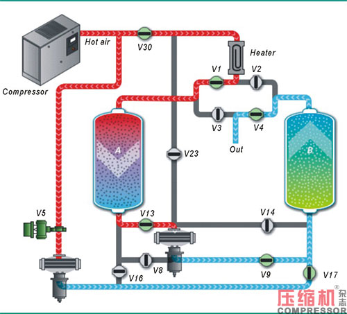 不同型式干燥機應用與選擇分析