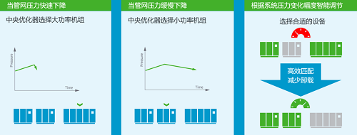 阿特拉斯·科普柯空壓機助力華星光電，每天節電一萬度