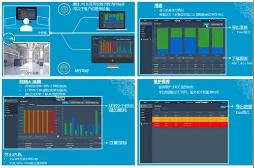 阿特拉斯·科普柯空壓機助力華星光電，每天節電一萬度