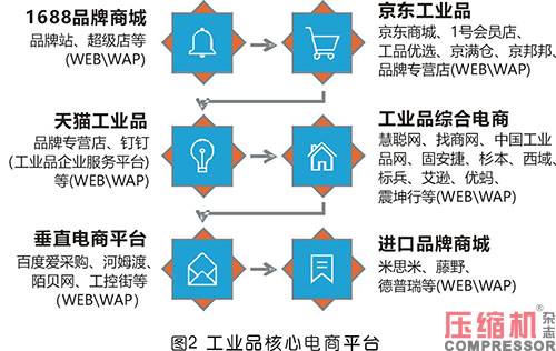  壓縮機等工業品展會“造牌”的四大路徑