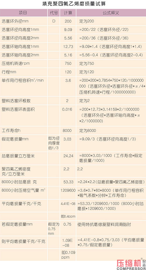 探究食品領(lǐng)域壓縮機(jī)用潤滑脂的奧妙