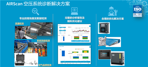 新品 | 阿特拉斯·科普柯全新AIRScan壓縮空氣系統(tǒng)診斷解決方案