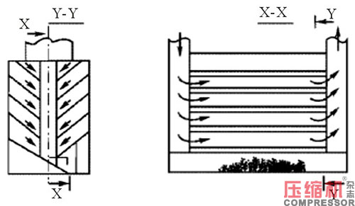 壓縮空氣顆粒特性原理與清除方法