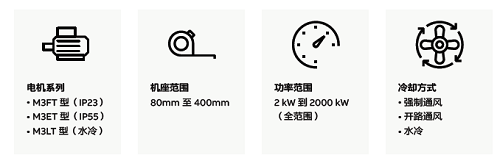 M3ET&M3FT新一代高動態響應(HDP)電機成功實現本地化交付