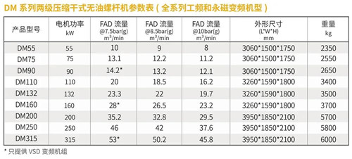 葆德無油空氣壓縮機(jī)，為用戶實(shí)現(xiàn)卓越生產(chǎn)力