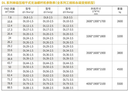 葆德無油空氣壓縮機(jī)，為用戶實(shí)現(xiàn)卓越生產(chǎn)力